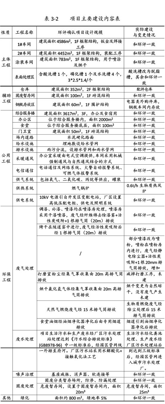 雙利農(nóng)機(jī)驗(yàn)收監(jiān)測(cè)報(bào)告-16.jpg