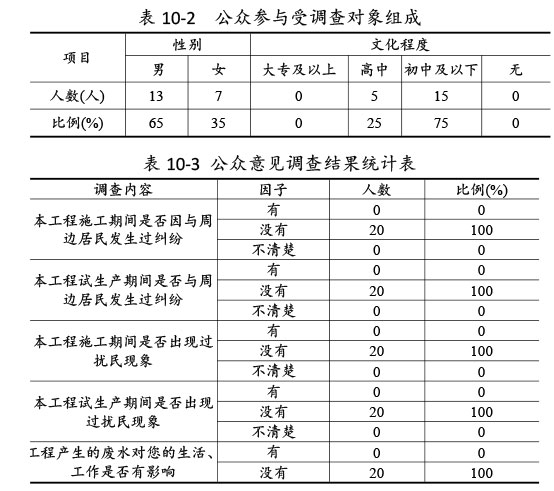 雙利農(nóng)機(jī)驗(yàn)收監(jiān)測(cè)報(bào)告-63_03.jpg